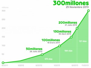 line2 300x223 LINE versus WHATSAPP